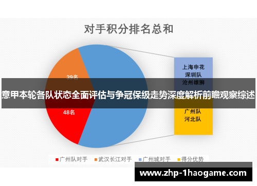 意甲本轮各队状态全面评估与争冠保级走势深度解析前瞻观察综述
