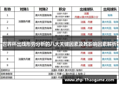 世界杯出线形势分析的八大关键因素及其影响因素解析