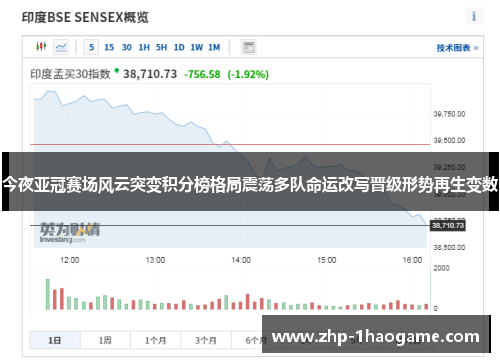 今夜亚冠赛场风云突变积分榜格局震荡多队命运改写晋级形势再生变数