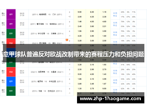 意甲球队普遍反对欧战改制带来的赛程压力和负担问题