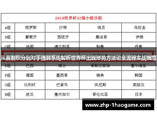 从赛制积分到对手强弱系统解析世界杯出线形势方法论全流程实战指南